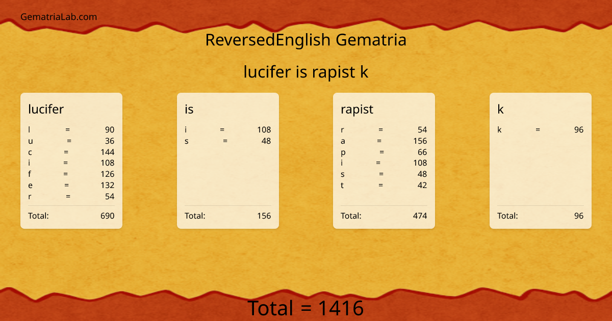 lucifer is rapist k in reversedEnglish Gematria